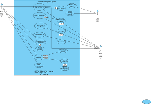 use case diagram | Visual Paradigm User-Contributed Diagrams / Designs